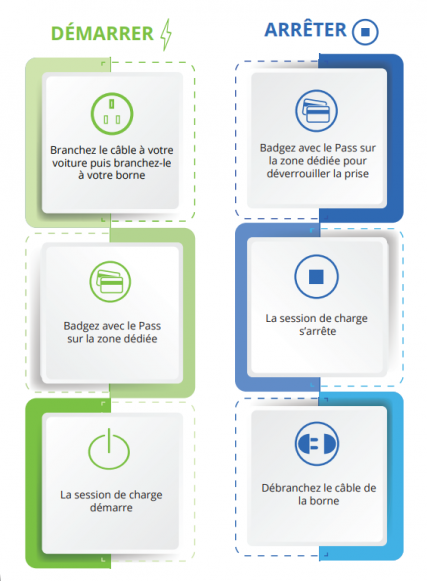 IRVE Comment ca marche IRVE Comment ca marche