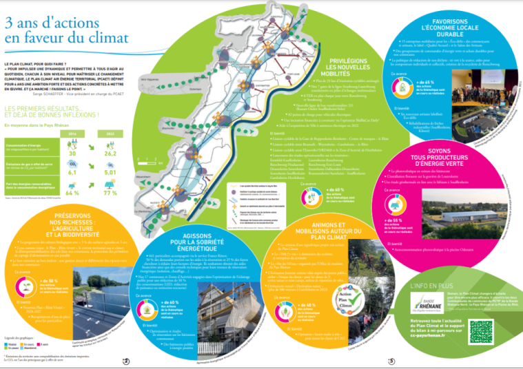Maquette-PAYS-RHENAN-double-page-PClimat-n15-25-11-bd-pdf-02-20-2025_04_58_PM Maquette-PAYS-RHENAN-double-page-PClimat-n15-25-11-bd-pdf-02-20-2025_04_58_PM